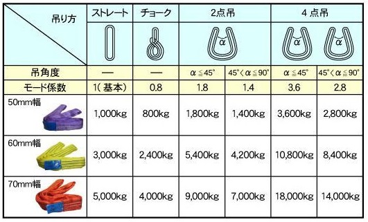 再編成する 適度な 蜜 ラウンド スリング と は - kabori.jp